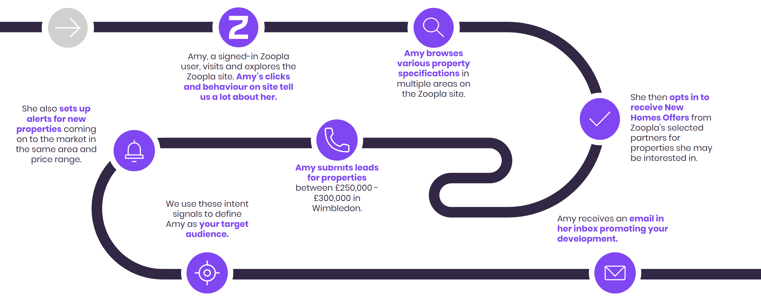 Email_journey_segments.png